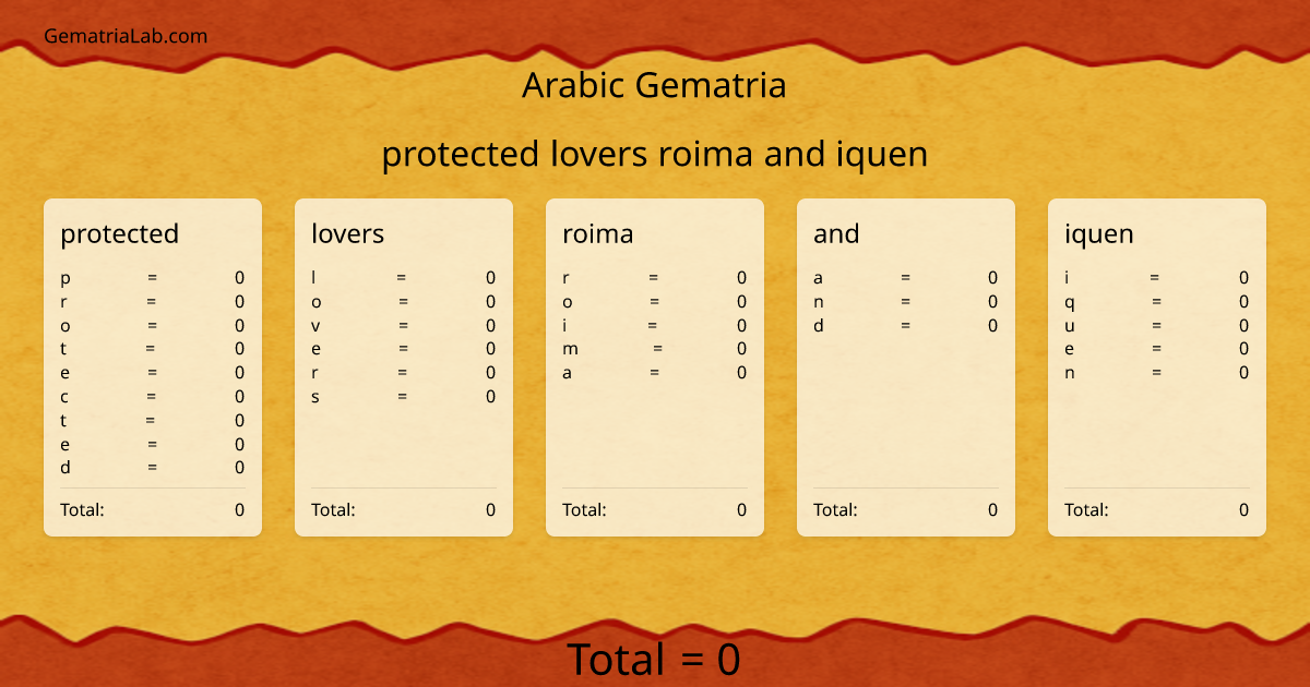 protected lovers roima and iquen in arabic Gematria